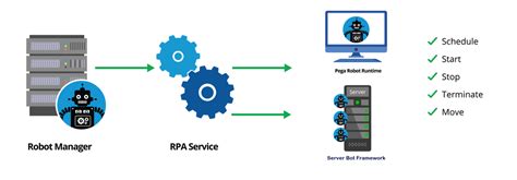 pega robot runtime.